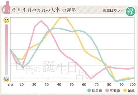 6月4日 運勢|6月4日生まれ